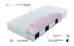 Materac Materasso Hybrid Collagen